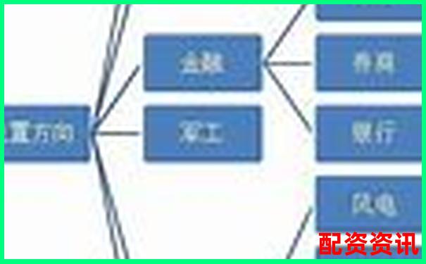 股票配資入門指南 開戶手續與資金杠桿全解析-配資:股票杠桿怎么申請?