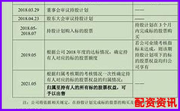 光控資本股票配資攻略 如何申請(qǐng)持股流程詳解