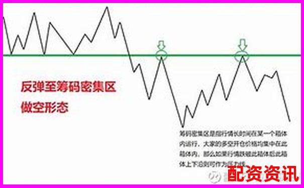 期貨交易10倍杠桿詳解及其風險控制要點-中國最安全的股票配資公司