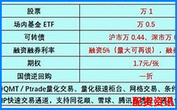 知乎熱議配資炒股現狀參與人數究竟有多少-配資軟件系統開發方案