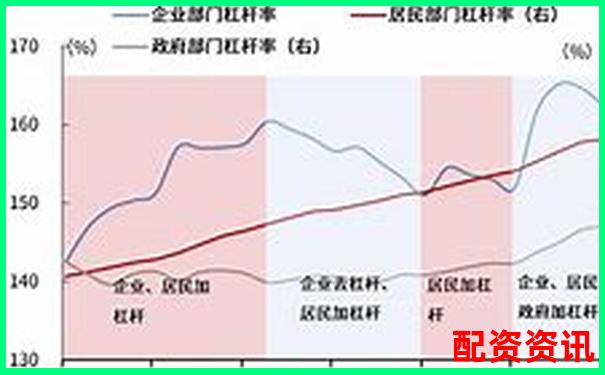 3倍杠桿為何容易爆倉高杠桿交易風險揭秘-正規的配資炒股平臺是哪個公司