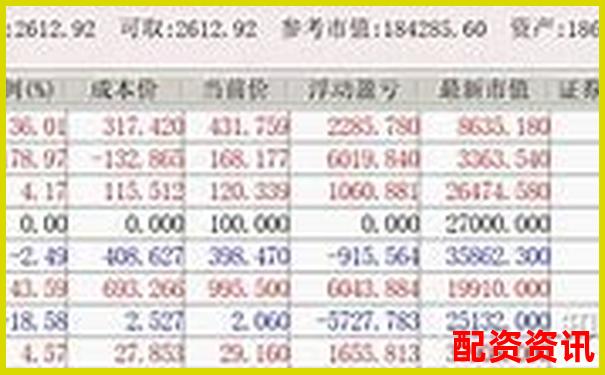 2025年最新配資開戶平臺哪個好 安全杠桿優選指南-股票交易杠桿蒼原.資本如何