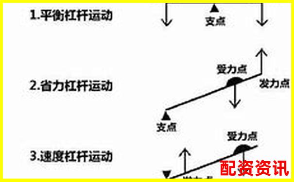 如何準確判斷杠桿力的方向 你掌握了嗎-焦炭期貨杠桿倍數計算器