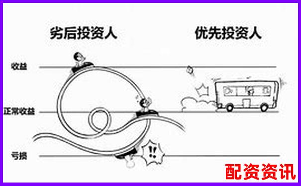 股票杠桿虧損200萬無力償還應對策略分析-股票配資手機版下載