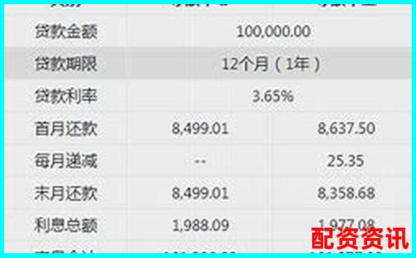 股票配資10萬元一年利息計(jì)算與成本分析-牛策略配資是正規(guī)平臺(tái)嗎