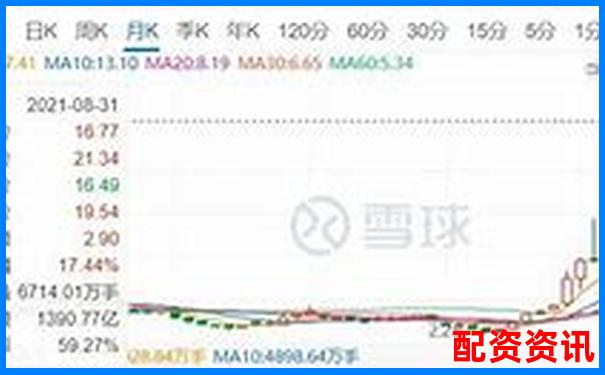 期貨杠桿500倍解析高收益背后的風險機制-股票t 0平臺100倍杠桿