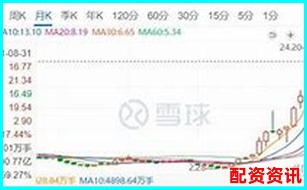 十倍杠桿炒股巨虧后如何自救 知乎經驗分享-股票投資人杠桿交易是指
