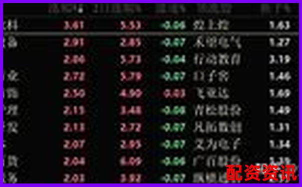 2025年全國三大股票配資平臺權威排名揭曉-太原股票配資聯方式