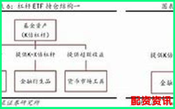 A股杠桿ETF基金投資攻略 三招教你玩轉高波動-期貨一百倍杠桿多少爆倉合適