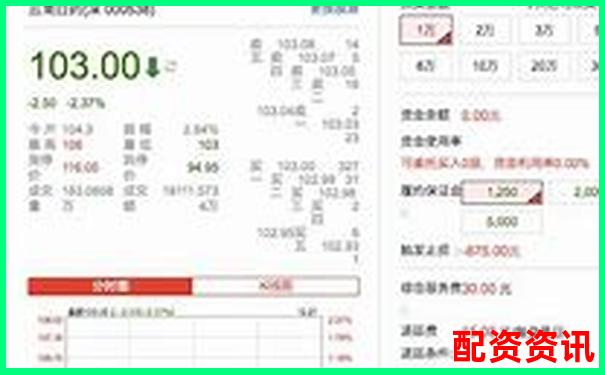 杭州配資114平臺專業股票融資服務新選擇-三倍杠桿多少平倉比較合理