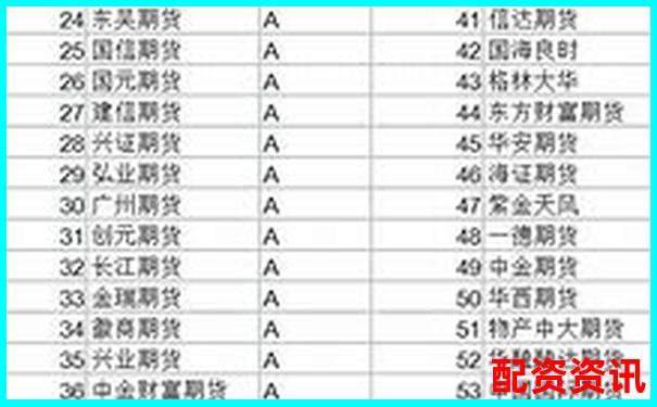 2025年國內(nèi)十大正規(guī)期貨配資平臺權(quán)威推薦-十大股票配資交易平臺排名