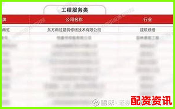 2025年正規配資平臺前十強榜單出爐 哪家更值得信賴-哪個期貨交易平臺最好用