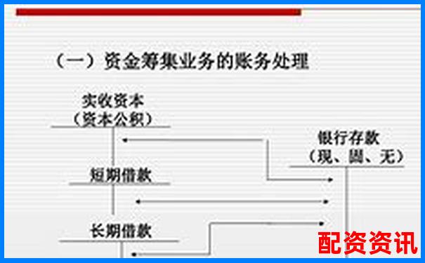 企業(yè)直接配資業(yè)務(wù)賬務(wù)處理實(shí)務(wù)指南-專業(yè)股票配資中航.資本平臺(tái)簡(jiǎn)介