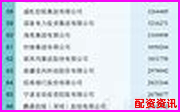 全國配資領軍品牌榜首企業引領行業新標桿-100倍杠桿一個點多少錢啊