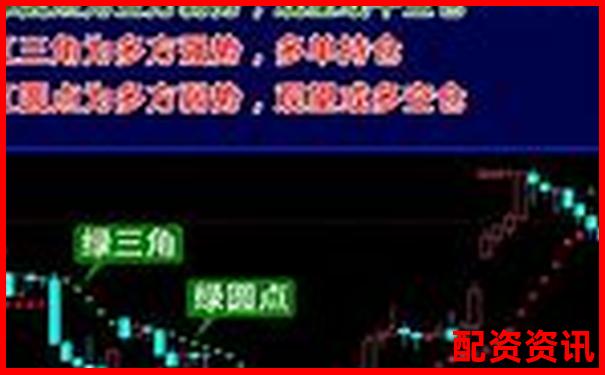 文華財經期貨配資攻略：如何把握杠桿交易機會-安全理財配資平臺哪家好一點