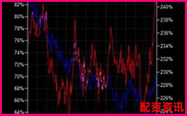 中國頂尖股票杠桿平臺實力解析與投資策略指南-東莞股票配資公告公示