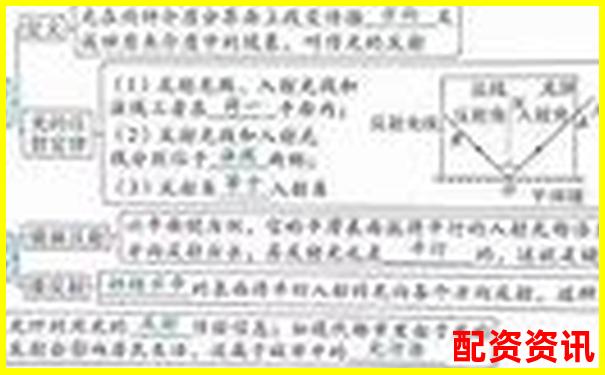 初二物理杠桿原理輕松學(xué) 30分鐘掌握關(guān)鍵知識點