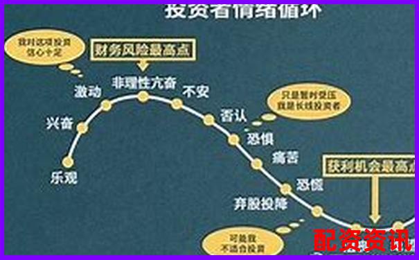 股票杠桿合理倍數探討知乎投資者必看的風險控制指南-中金環境未來可能漲100倍的股票