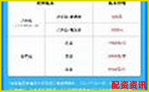 天牛寶配資官網登錄異常原因分析與解決方案
