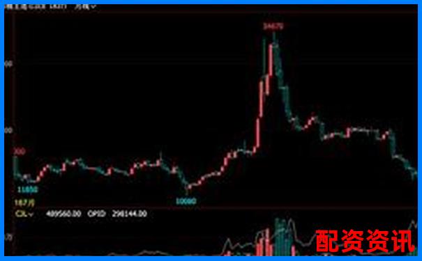 期貨杠桿倍數(shù)解析不同品種杠桿比例詳解-期貨20倍杠桿品種