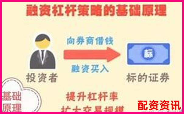 國內股票加杠桿攻略A股融資融券實操詳解-股票配資在線業務是什么