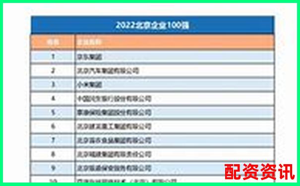 北京十大股票配資公司最新權威排名榜單揭曉-融資融券的杠桿是多少倍