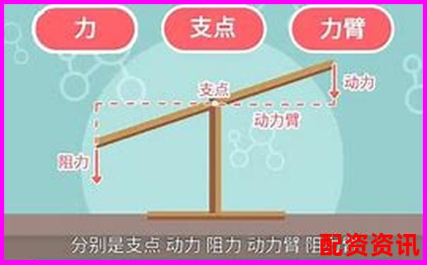 杠桿原理下燃油效率倍增的奧秘與應用探索-3倍杠桿是什么意思