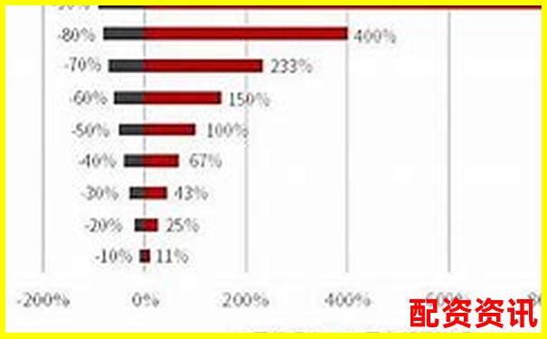 知乎熱議配資炒股現狀參與人數究竟有多少-股票漲幾倍主力才賺錢呢視頻