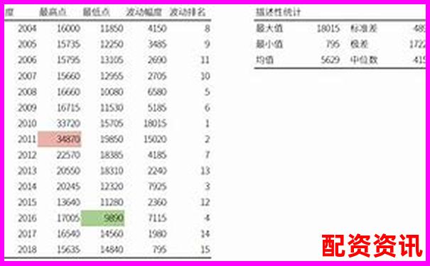 杠桿倍數(shù)選擇指南合理加杠桿的黃金比例-炒股加杠桿的條件和方法
