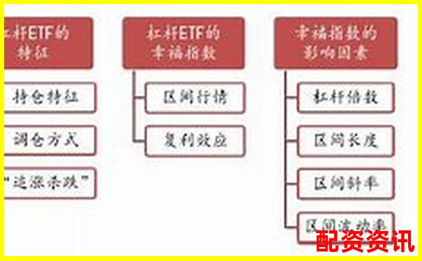 杠桿ETF投資風險解析高杠桿是否必然導致爆倉-配資門戶平臺官網下載安裝