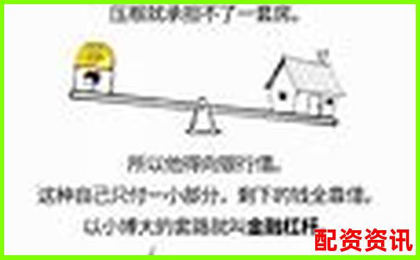 股票融資加杠桿操作指南與風險控制策略-證券融資杠桿幾倍收益