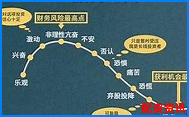 股票最高杠桿倍數計算方法解析-三孚股份未來可能漲100倍的股票