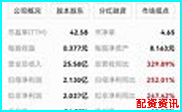 2025年最受信賴股票配資平臺權威推薦榜單