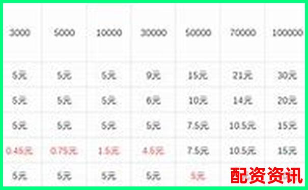 國內期貨交易最低杠桿倍數解析及合理選擇建議-焦煤期貨杠桿是多少倍的