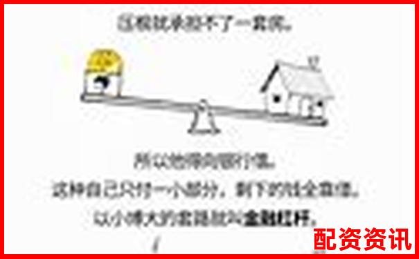 股票配資公司解析揭秘杠桿投資的運作模式-股票配資排名怎么看