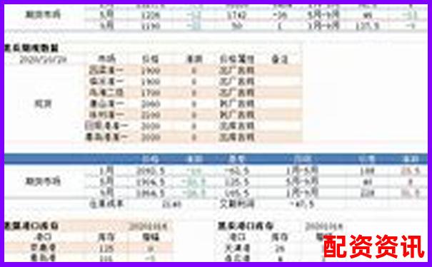 焦炭期貨交易杠桿倍數(shù)詳解與風(fēng)險(xiǎn)分析