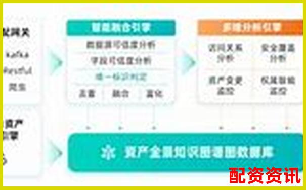 網上配資平臺可靠嗎安全嗎杠桿交易風險評估指南-股價翻10倍 能賺多少錢