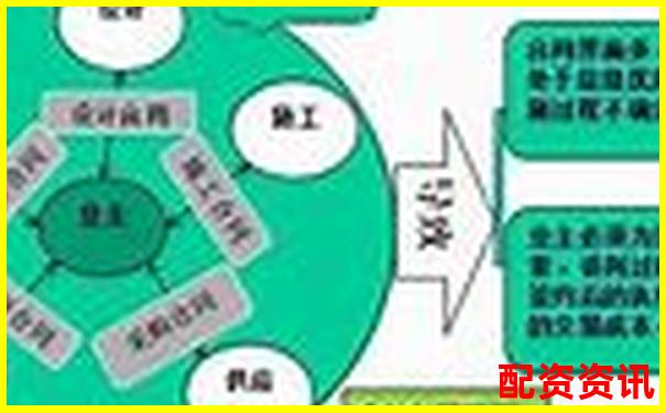 現貨配資平臺費用解析及合理預算指南-a股杠桿最多多少倍股票