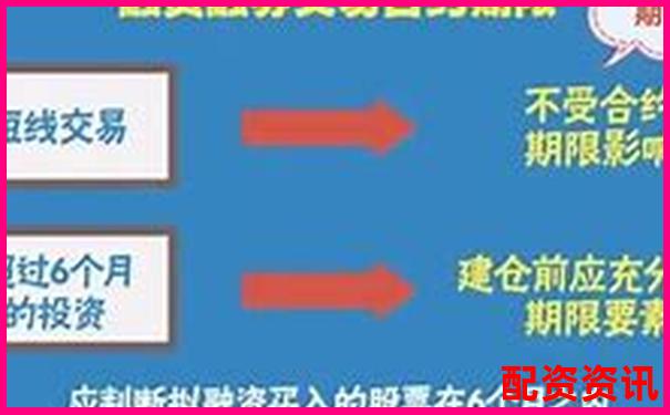 配資開戶解析 了解杠桿交易賬戶的運作原理