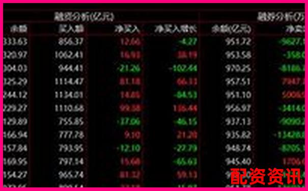 股票買跌操作中杠桿比例合理配置策略探討-融資融券幾倍杠桿怎么算
