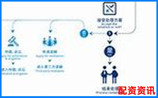 配資平臺投訴指南 五大常見問題與維權技巧-5倍杠桿多少跌幅爆倉