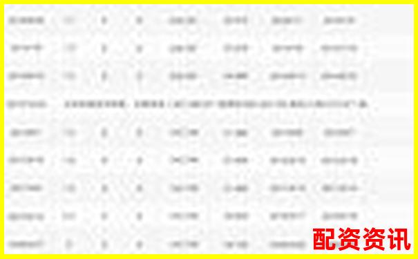 股票配資10萬元一年利息計(jì)算與成本分析-資產(chǎn)重組的股票能漲幾倍