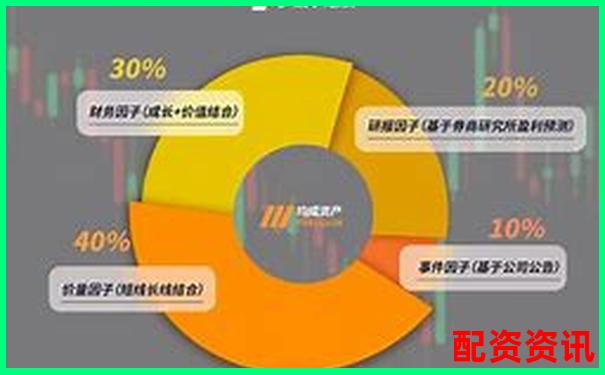 股票杠桿操作策略實現收益翻倍的實戰指南-股票幾個漲停板翻5倍什么意思