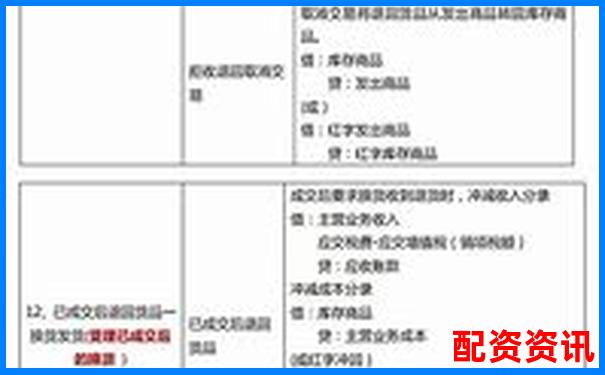 企業(yè)直接配資業(yè)務(wù)賬務(wù)處理實(shí)務(wù)指南-杠桿股票配資平臺(tái)光控資本申請(qǐng)通道