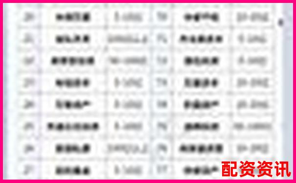 2025上海十大股票配資平臺權威排名揭曉-最好的股票配資炒股