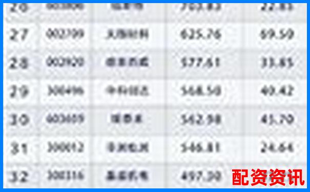 2025年最新股票配資平臺十大權威排行榜-股票融資幾倍杠桿什么意思