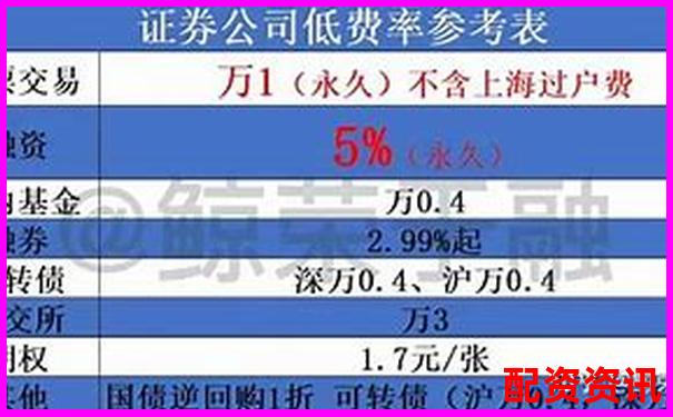 國內股票加杠桿攻略A股融資融券實操詳解-股票配資違法什么法律