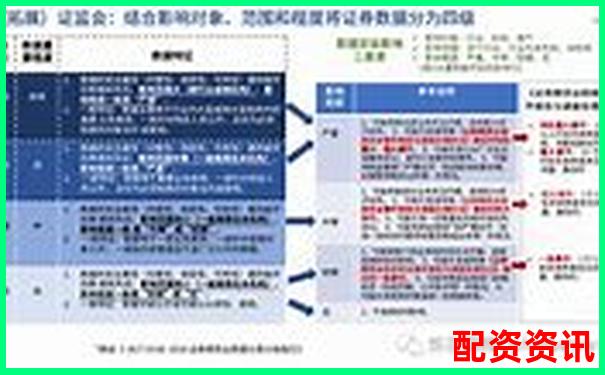 網絡股票配資平臺合法性安全性可靠性深度解析