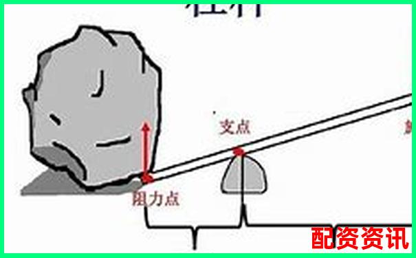 戰略杠桿四要素APP下載 官方免費試玩在線入口攻略-萬科從上市到現在股票翻了多少倍