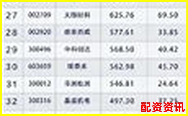 2025最新股票配資平臺權威排名查詢指南-10倍股需要多少個漲停的股票